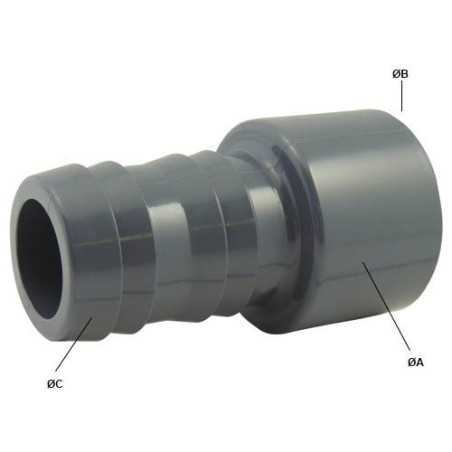 PVC fluted sleeve to stick