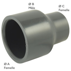 Guaina Femmina Ridotta in PVC-U PVC-U Incollante PN16: Riduzione ad alta pressione
