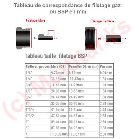 Hochdichte Polyethylen-Gewindekappe | Weites Spektrum