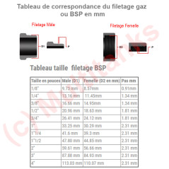 Raccord male fileté - cannelé male en laiton